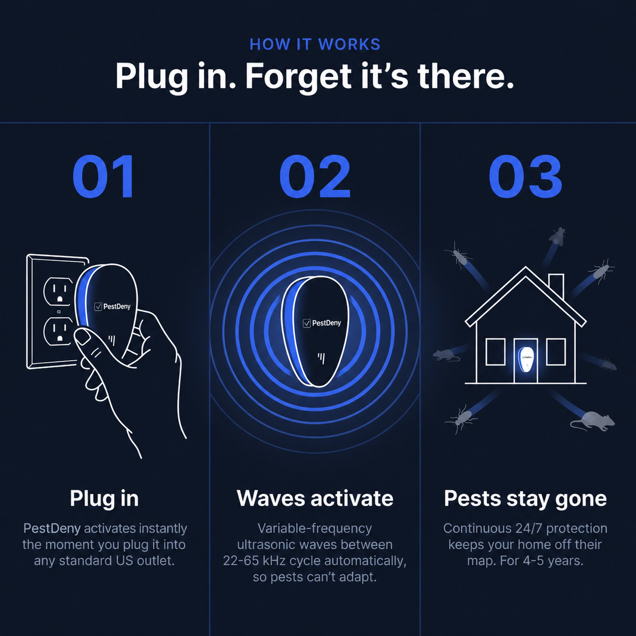 PESTDENY™ Ultrasonic Pest Defense System