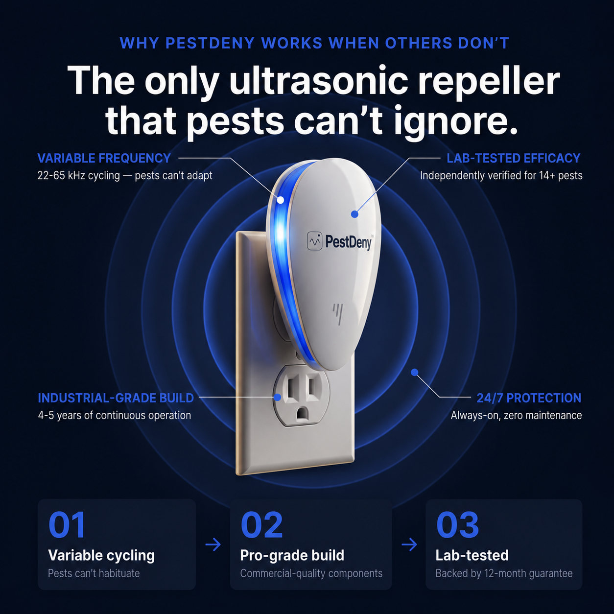PESTDENY™ Ultrasonic Pest Defense System