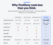PESTDENY™ Ultrasonic Pest Defense System