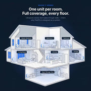 PESTDENY™ Ultrasonic Pest Defense System